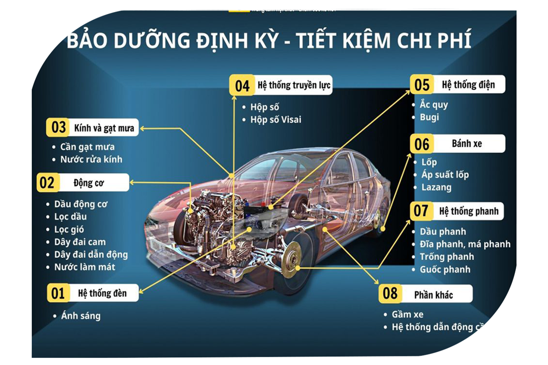 BẢO DƯỠNG XE Ô TÔ UY TÍN TẠI THANH HÓA